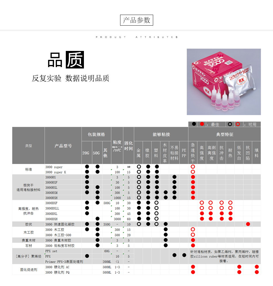 4膠水產(chǎn)品參數(shù)3000